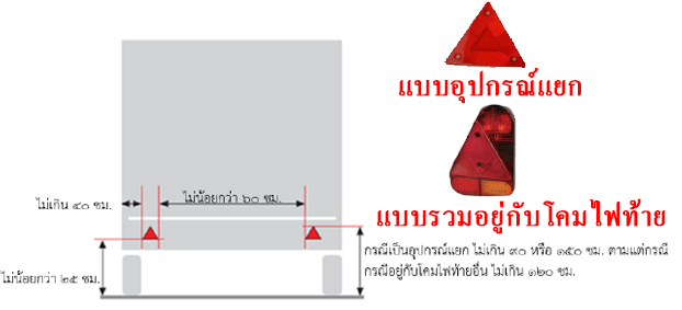 อุปกรณ์สะท้อนแสงด้านท้ายรถบรรทุก
