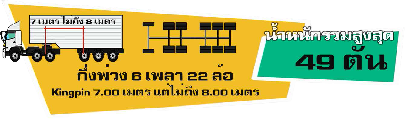 รถหัวลาก 10 ล้อ พ่วง 3 เพลา ระยะคิงพิน 7-8 เมตร